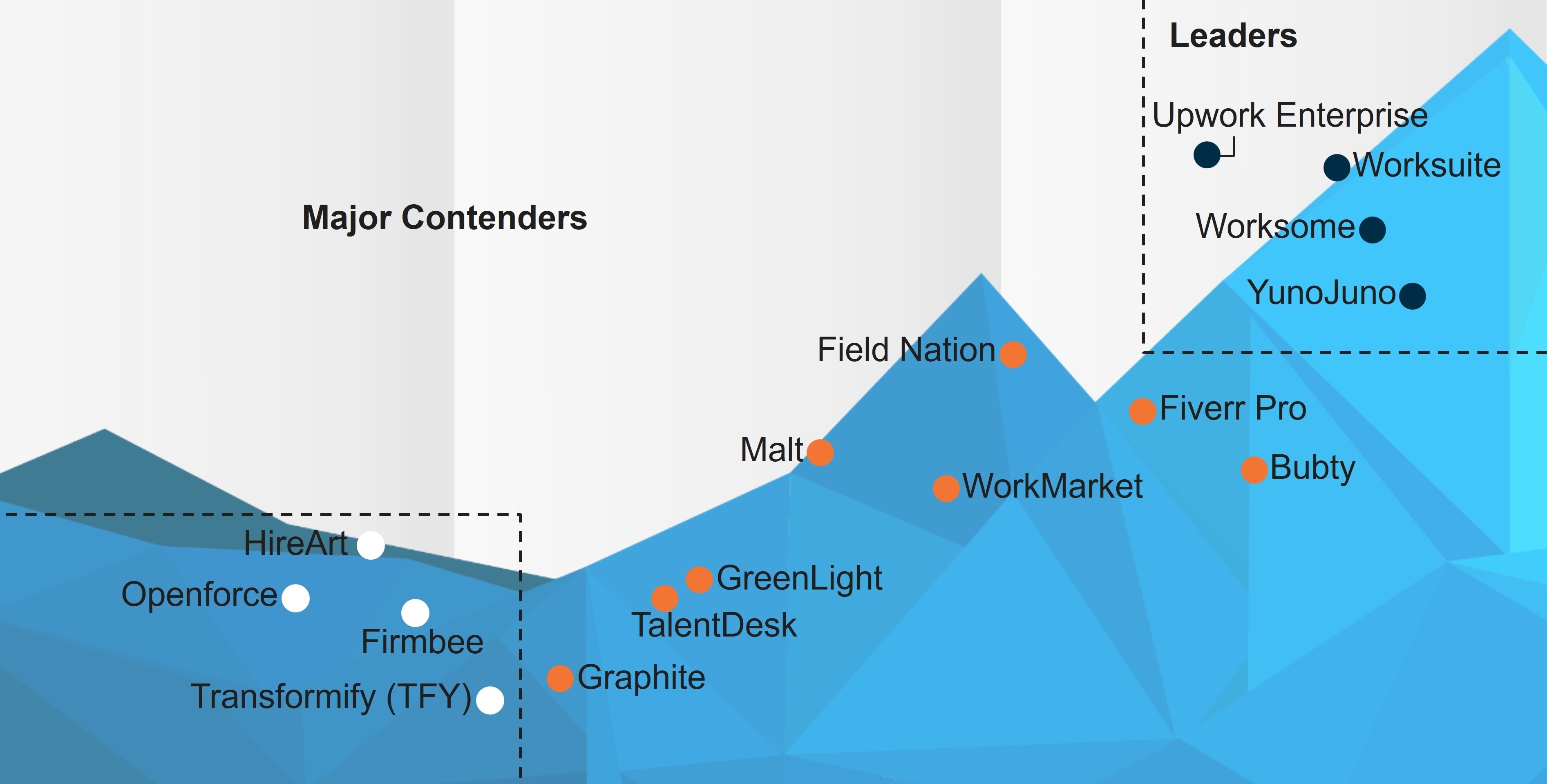 High-Res_PEAK_Matrix_2025_-_Freelancer_Engagement_and_Management_System__FEMS__-_Worksuite (2)-1